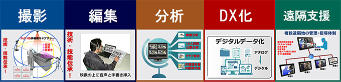 会社関連の写真