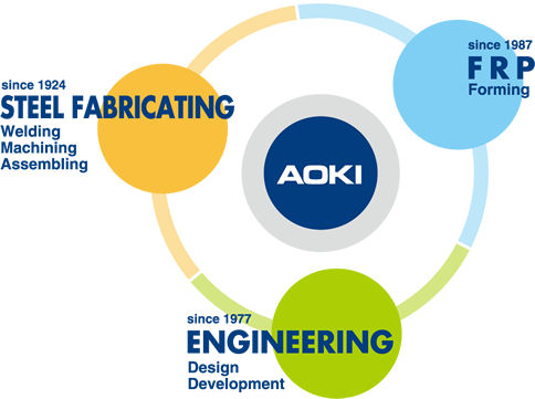 青木鉄工株式会社