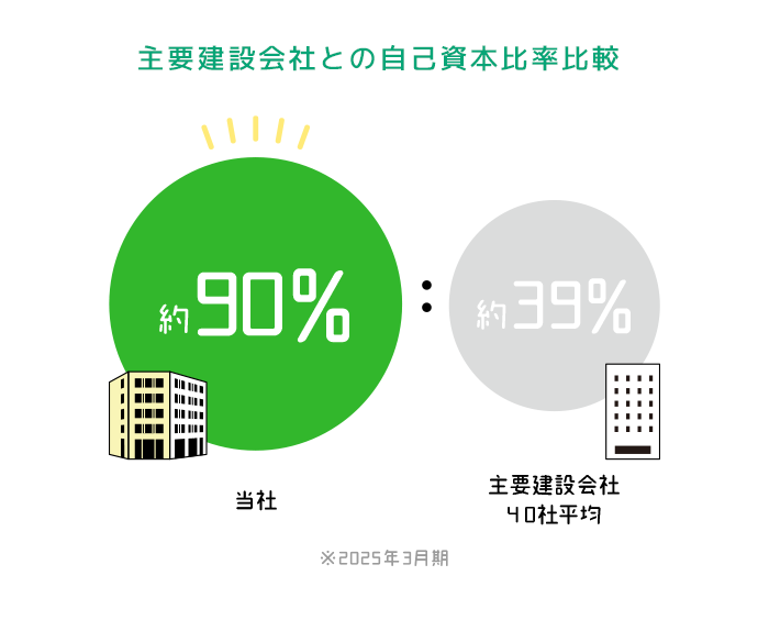当社の特徴