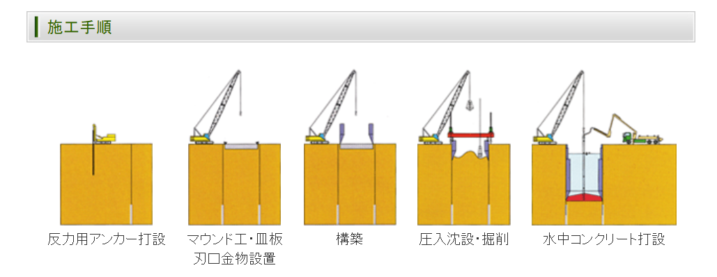 当社の特徴