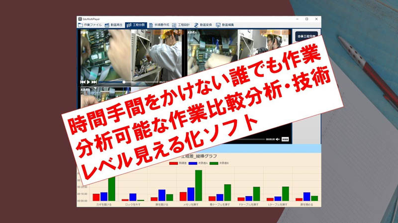作業比較分析・技術レベル見える化ソフトEduMultiPlayer (New)